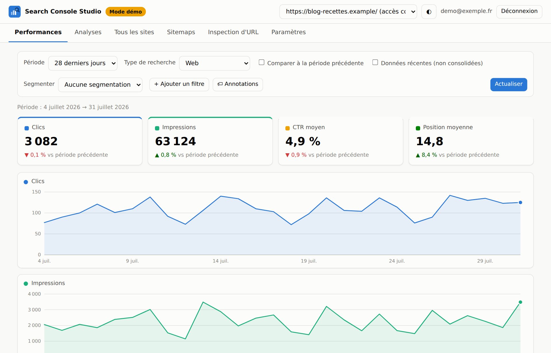 Aperçu du tableau de bord : tuiles de statistiques, courbes de clics et d'impressions, tableau des requêtes
